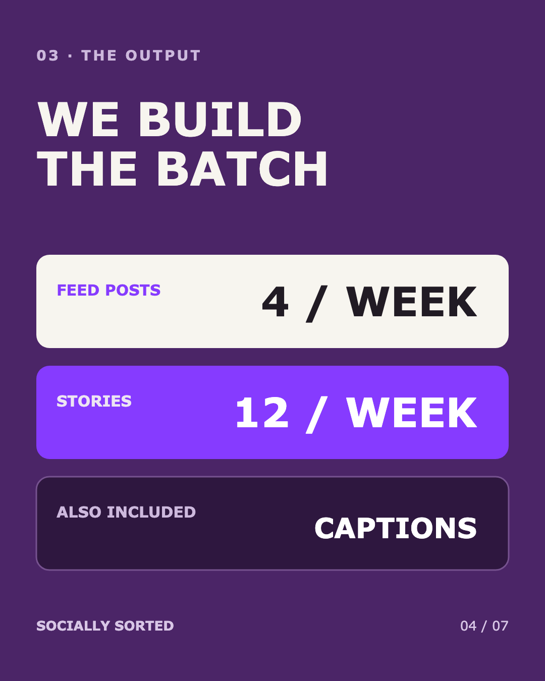Slide 4 of 7: We build the batch—four feed posts and twelve Stories weekly